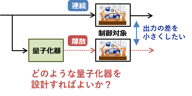 研究 Ishikawa Minami Lab